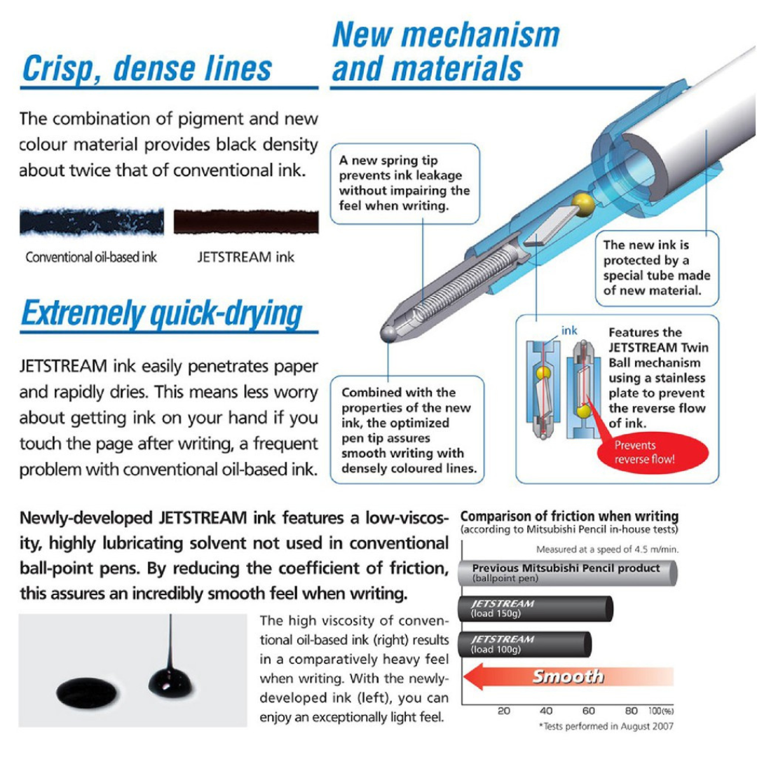 Uni Jetstream 2&1 3 Bi-Function Ballpoint - 0.5 mm