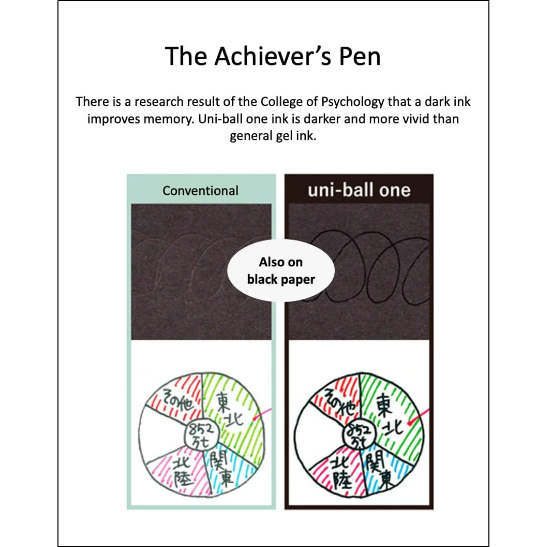 Uni-ball One F Gel Pen - Black Ink - 0.38 mm - New Edition