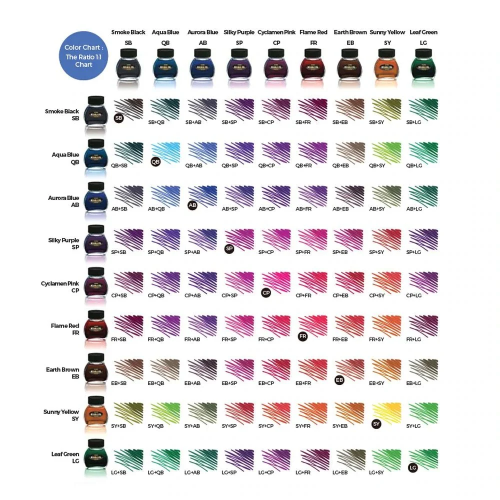 Platinum Mixable Fountain Pen Ink Mixing Kit