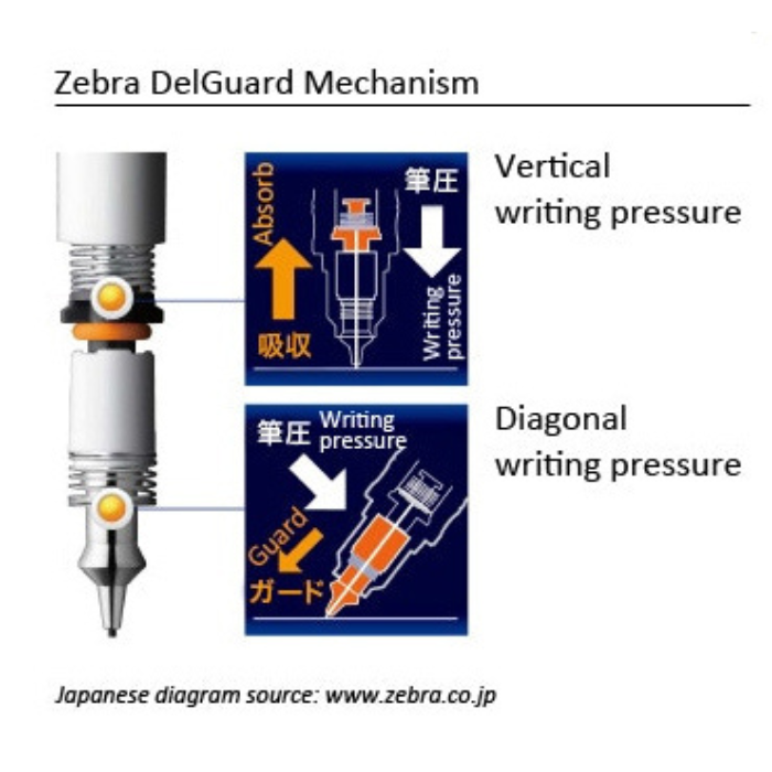 Zebra DelGuard Type-ER Mechanical Pencil - 0.5 mm