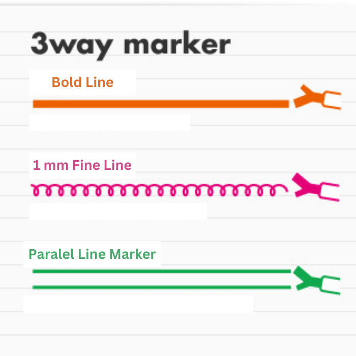 Kokuyo Beetle Tip 3way Highlighter Pen