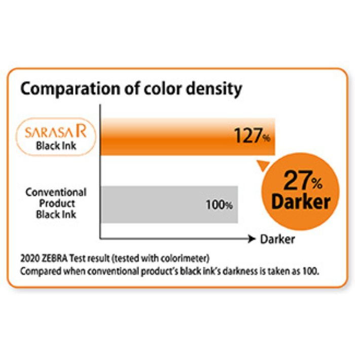 Zebra Sarasa R Ballpoint Pen - 0.4 / 0.5 mm