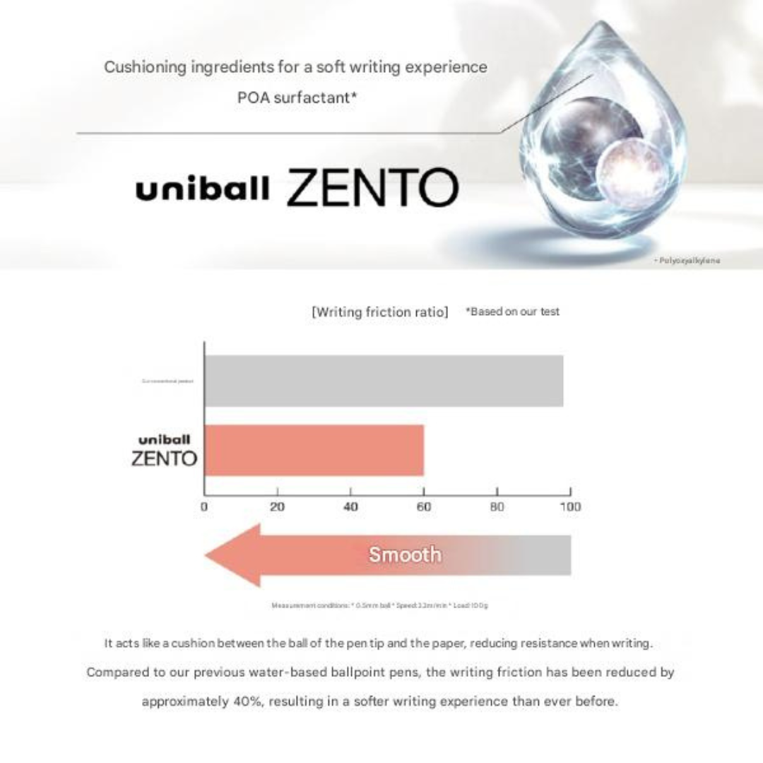 Uniball Zento Gel Pen Signature Model Black Ink - 0.38 mm